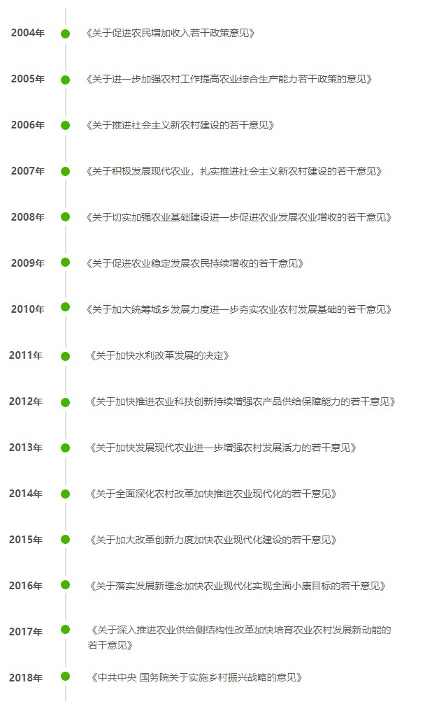 乡村振兴时代背景