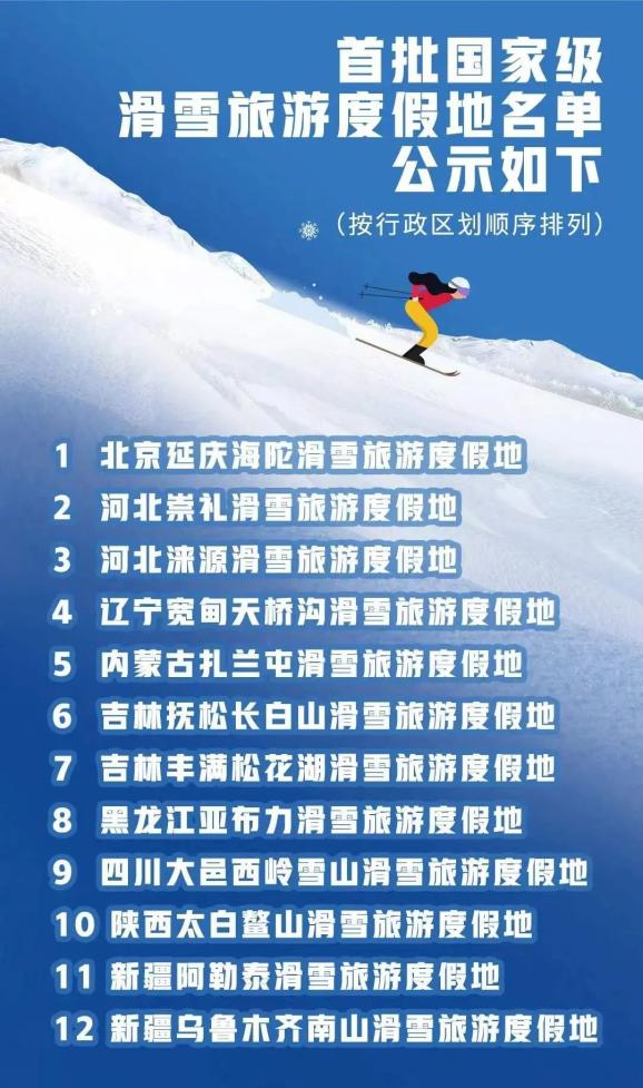 首批国家级滑雪旅游度假地名单.jpg