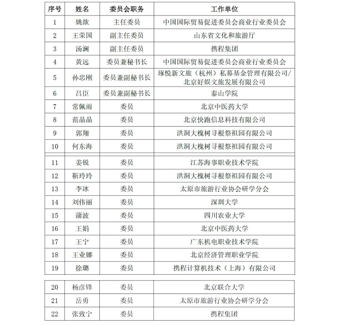 在线旅游标委会委员名单 在线旅游标委会委员名单.jpg