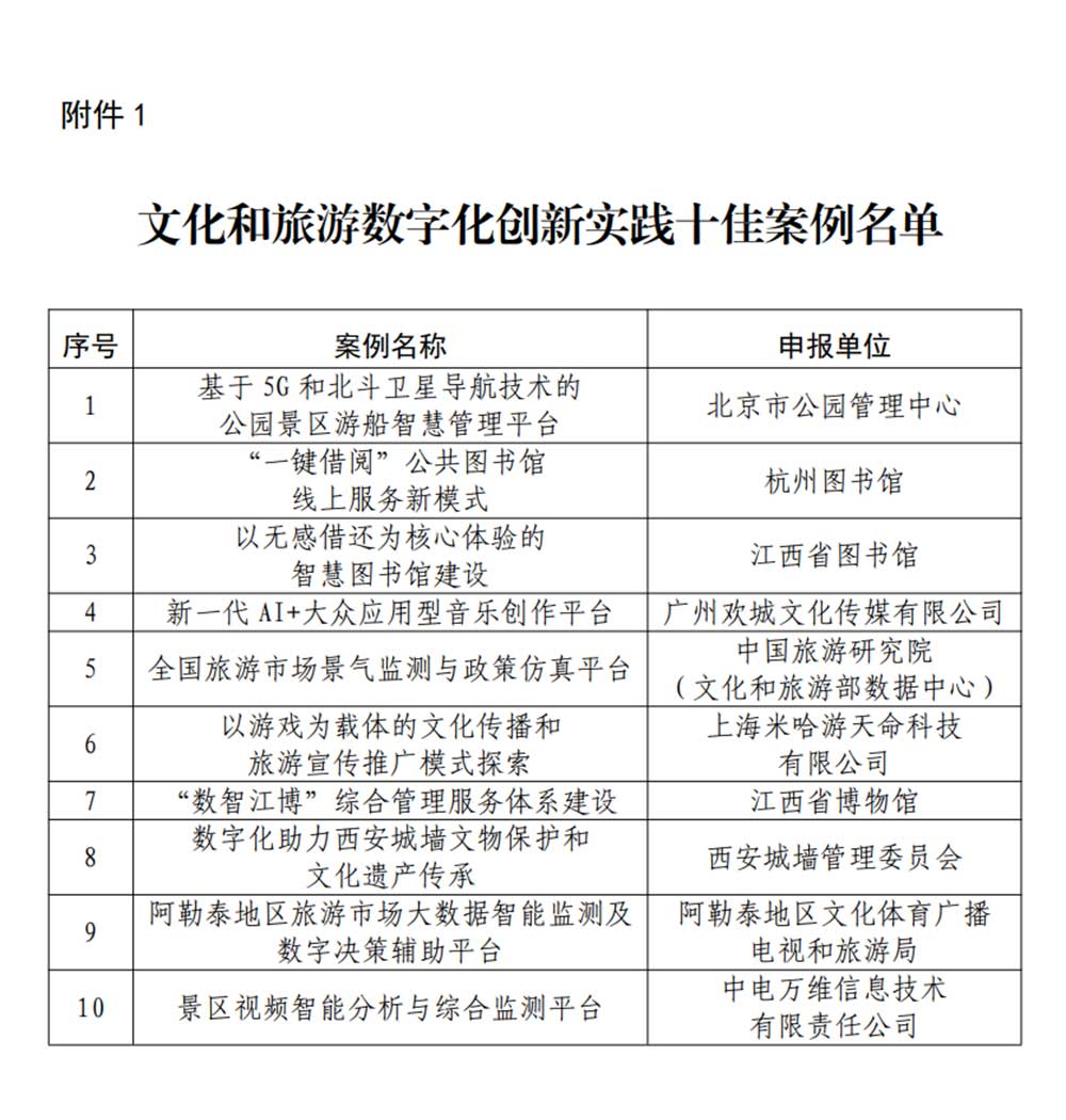 文化和旅游数字化创新实践十佳案例.jpg