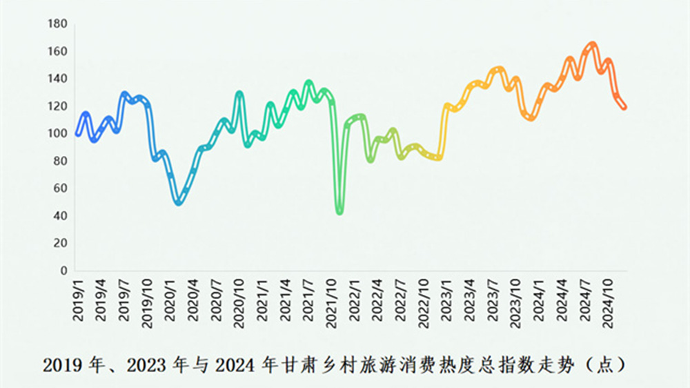 甘肃乡村旅游发展指数报告(2025)部分数据图.jpg