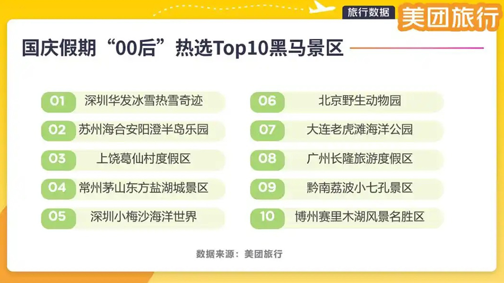 热选Top10黑马景区.jpg