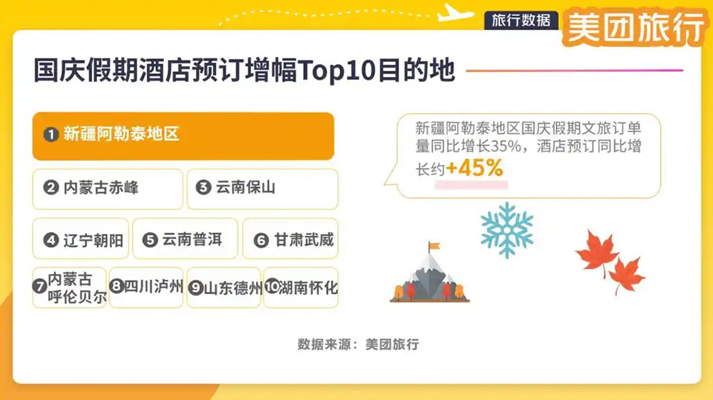 国庆假期酒店预定增幅Top10目的地.jpg