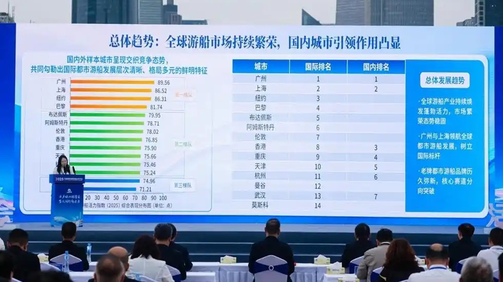 国际都市游船活力指数最新成果发布现场.jpg