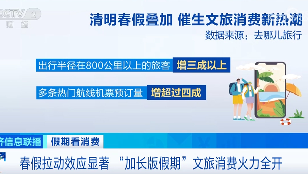 春假与清明假期叠加带动文旅市场2.jpg