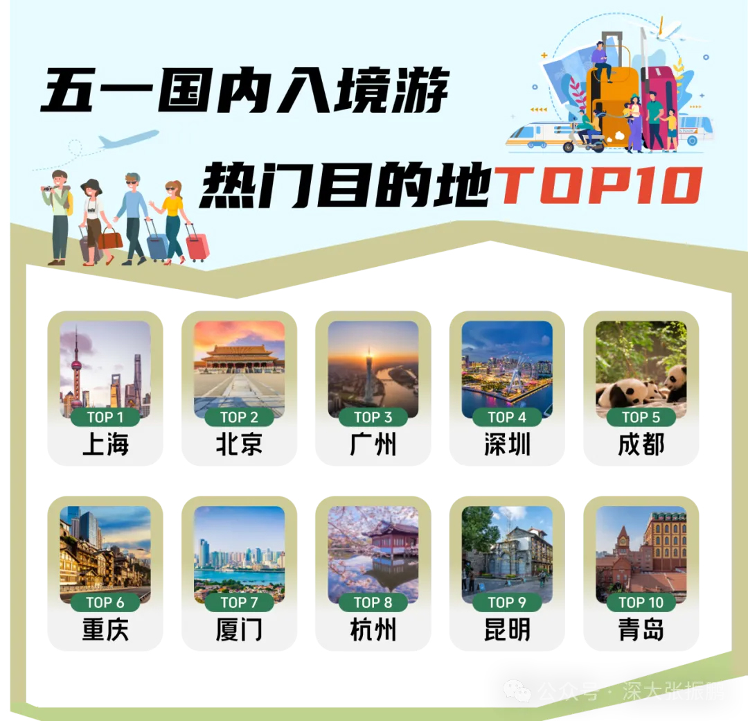 五一入境游热门目的地.jpg