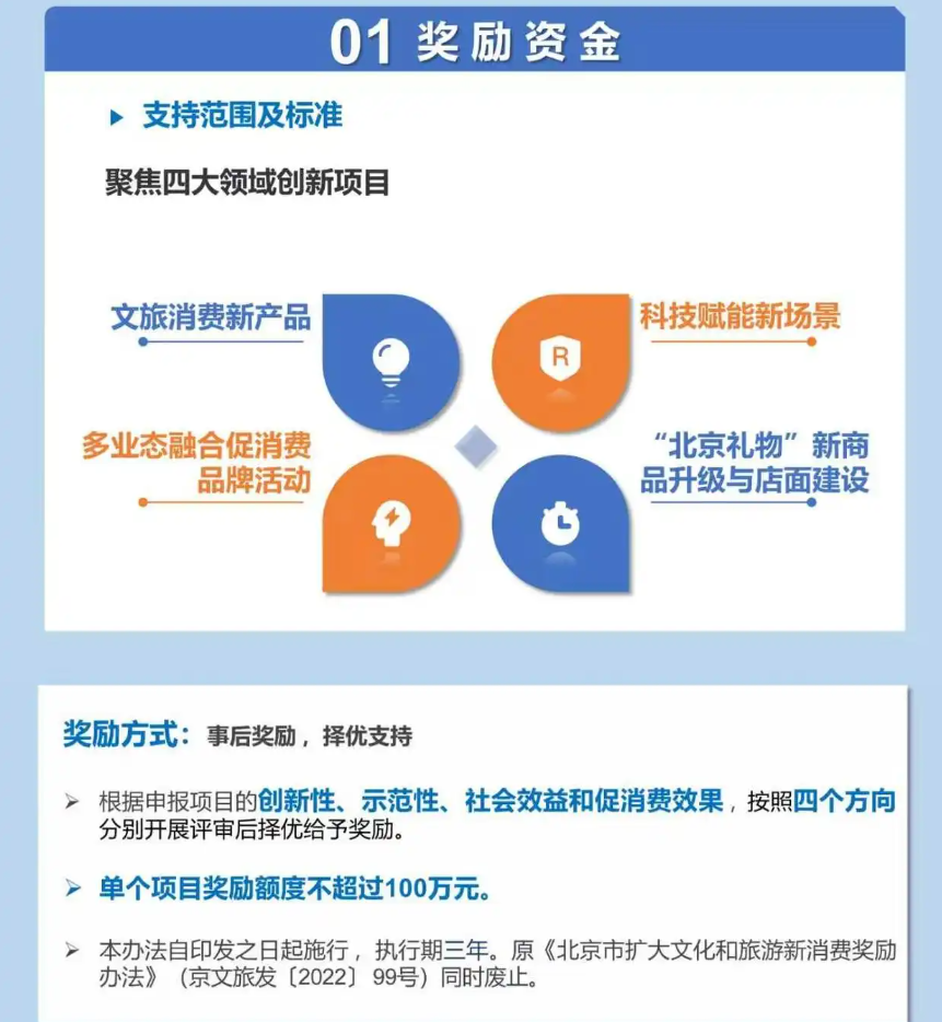 2025年度文旅新消费奖励项目征集奖励资金.png
