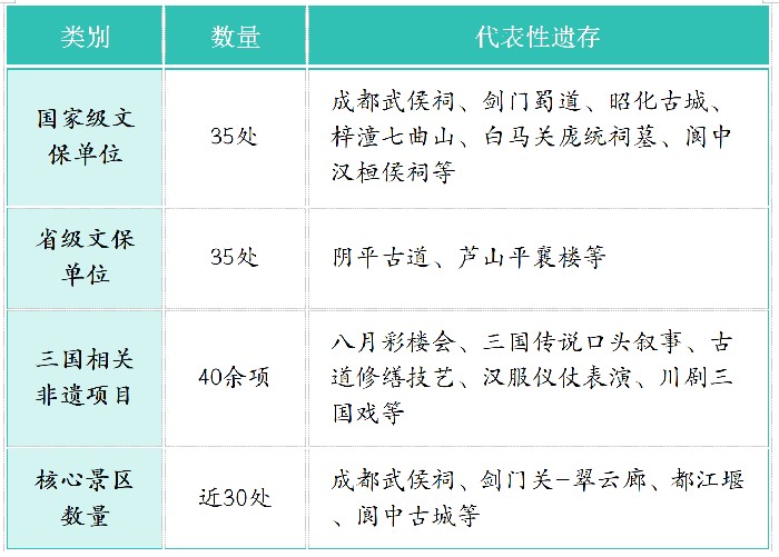 四川蜀道三国文化遗存.jpg