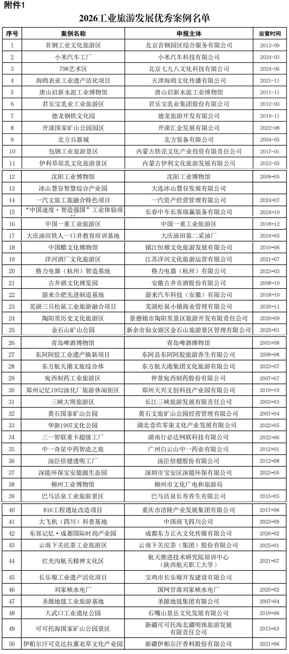 工业旅游发展优秀案例名单.png