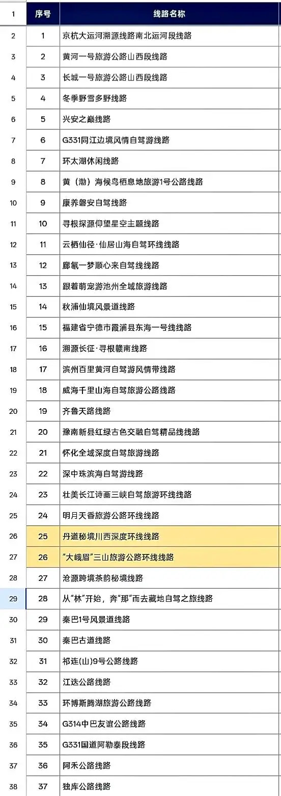 2026（第四届）交旅融合发展大会名单.jpg